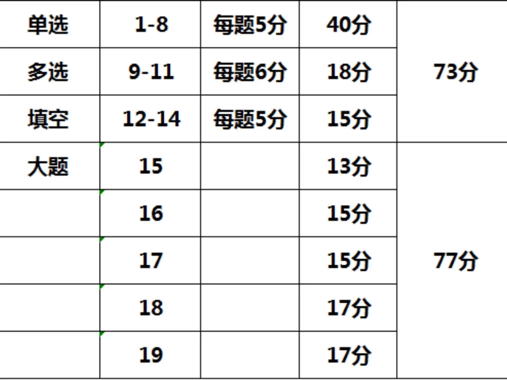 【九省联考】九省联考题量减少,其实降低了计算量,增加了思维和思考量,大题要更加注重步骤,最后一道题仍然是去年四省联考抽象代数与计算机加密算...