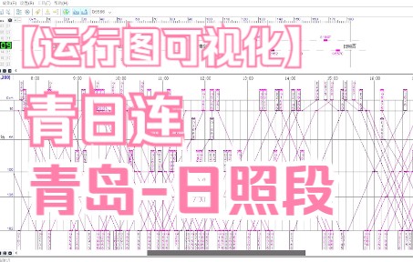 【运行图可视化】青日连铁路青岛日照段繁忙的一天哔哩哔哩bilibili