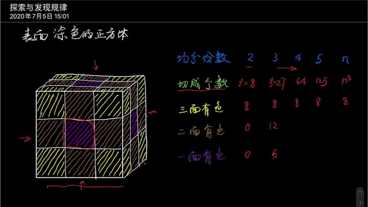 [图]小学数学六年级上册：探索与发现（涂色正方体）