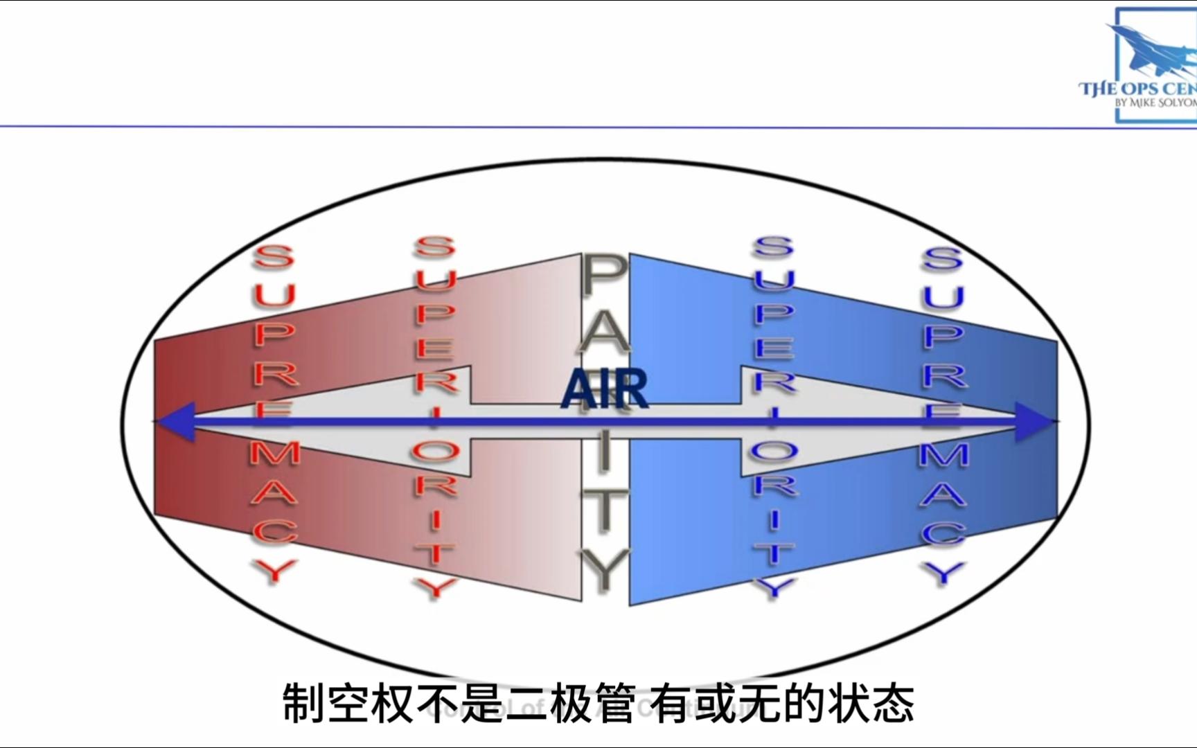 【制空权】美军退役飞行员教你建立制空权 Part 1:何谓制空权?哔哩哔哩bilibili