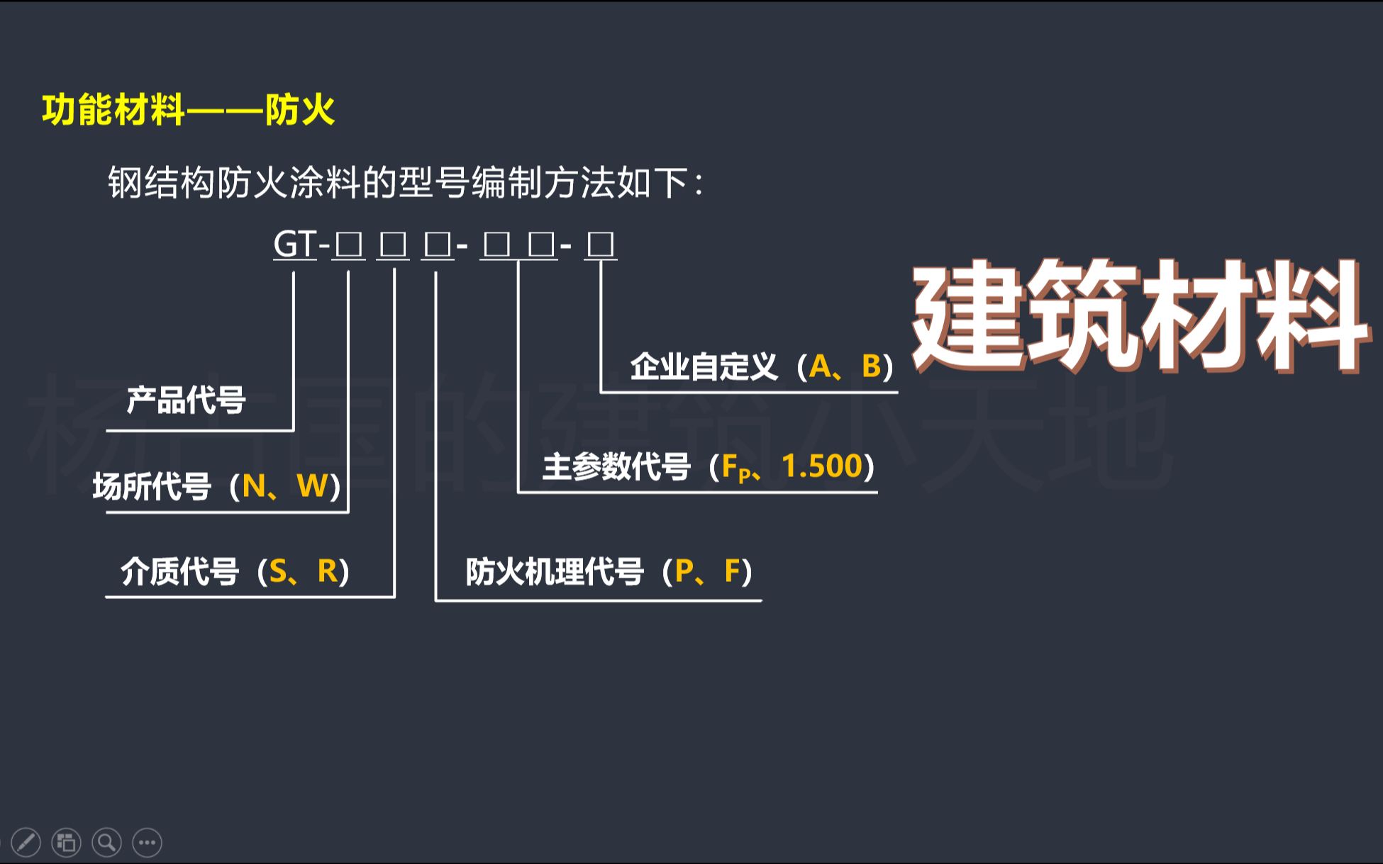 2021一建建筑直播精讲【建筑材料】02哔哩哔哩bilibili