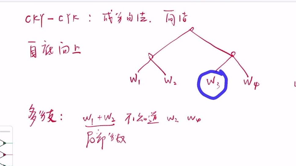 cky算法原理及实现,自底向上的简洁的成分句法分析哔哩哔哩bilibili