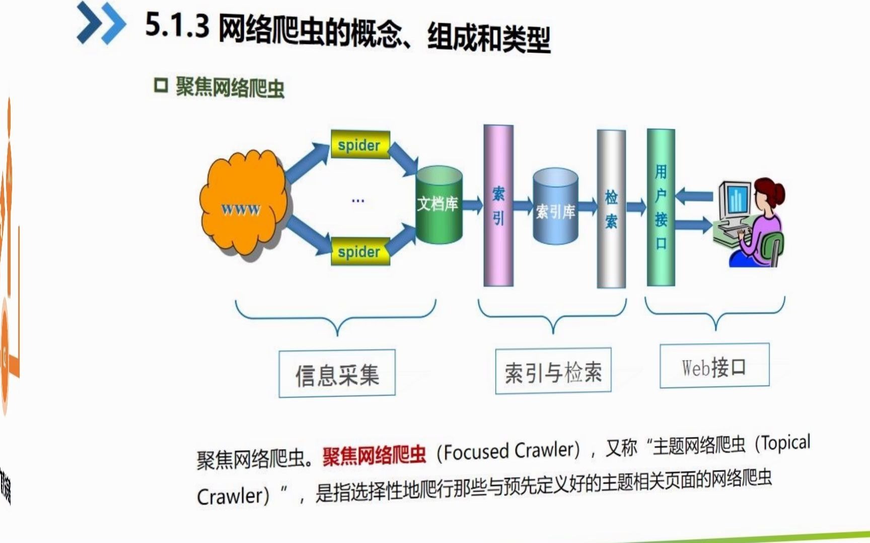 视频513网络爬虫的概念组成和类型