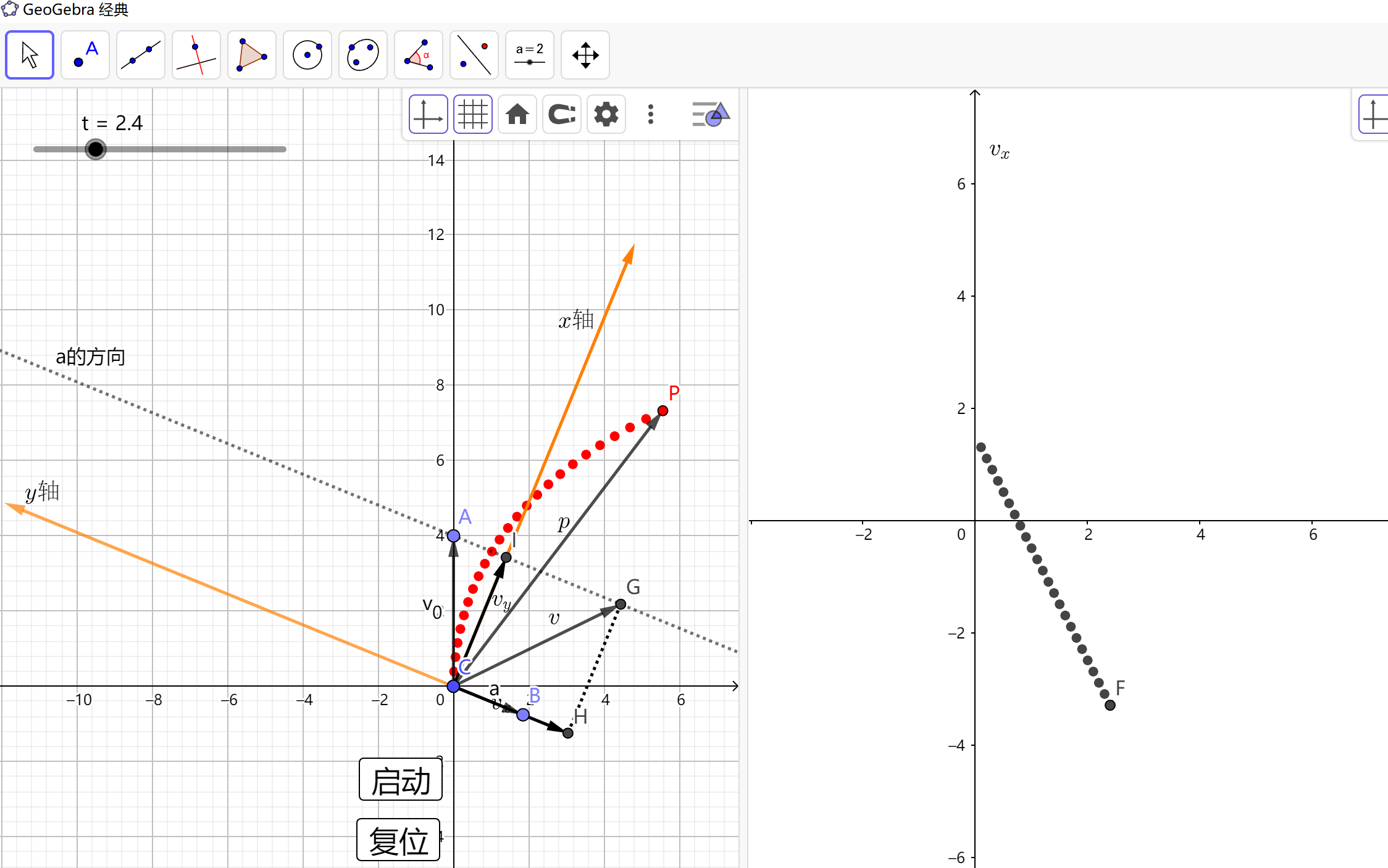 GeoGebra欧拉法模拟物体的运动哔哩哔哩bilibili