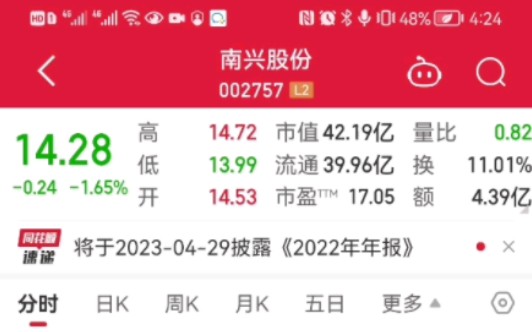 3/6收盘点评(南兴股份,中油资本,中字头,大盘)哔哩哔哩bilibili