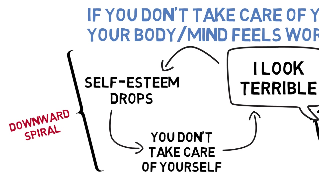 [图]【Improvement Pill】How To Build Self Esteem - The Blueprint