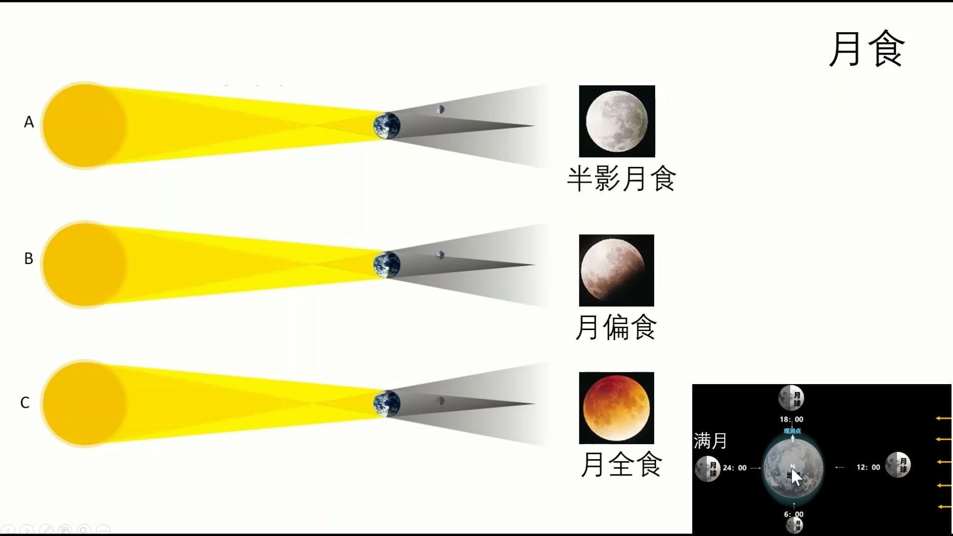 日食月食哔哩哔哩bilibili