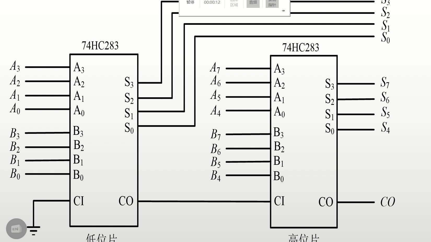 四位超前进位全加器的扩展