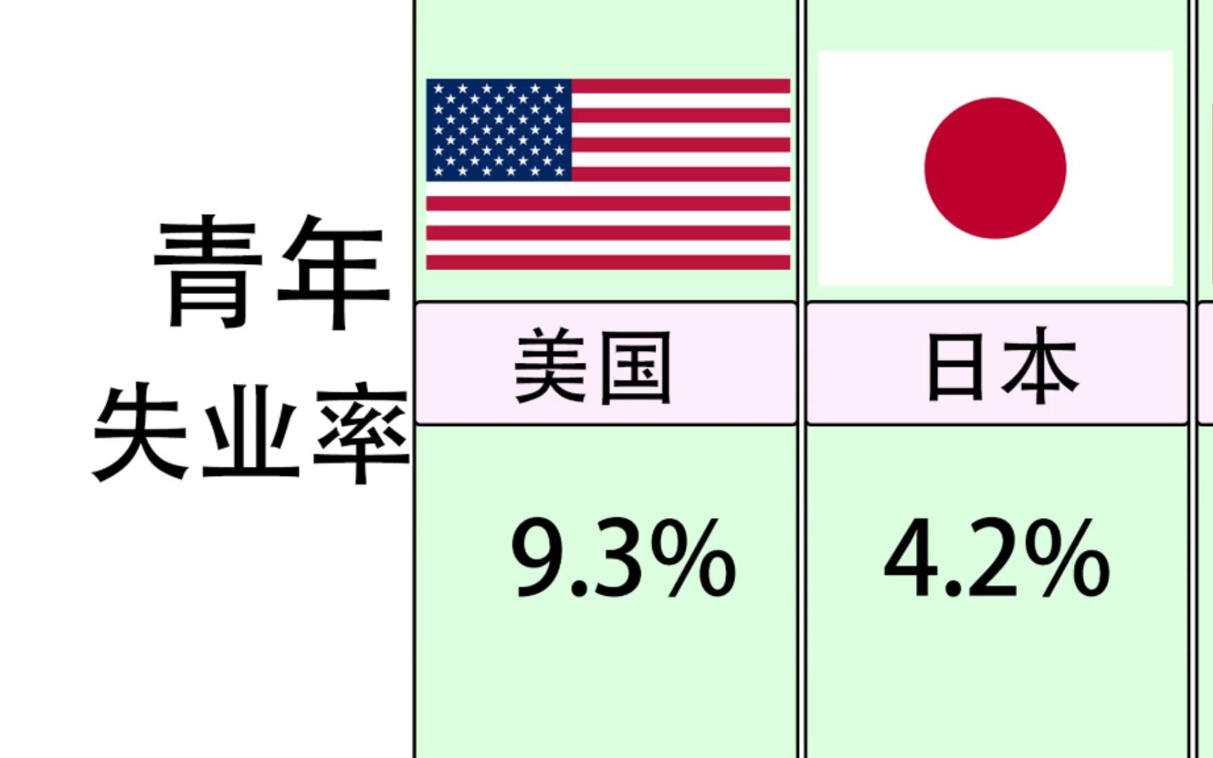 关于为什么要单独看青年失业率？青年失业率的高低走向，意味着什么？的信息-第2张图片-鲸幼网