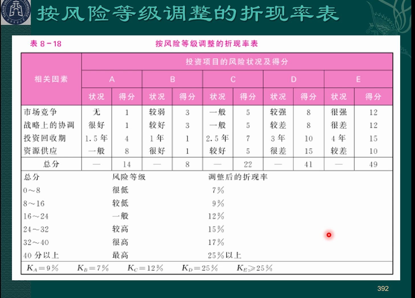 《财务管理学(8ed)》ch82风险投资决策哔哩哔哩bilibili