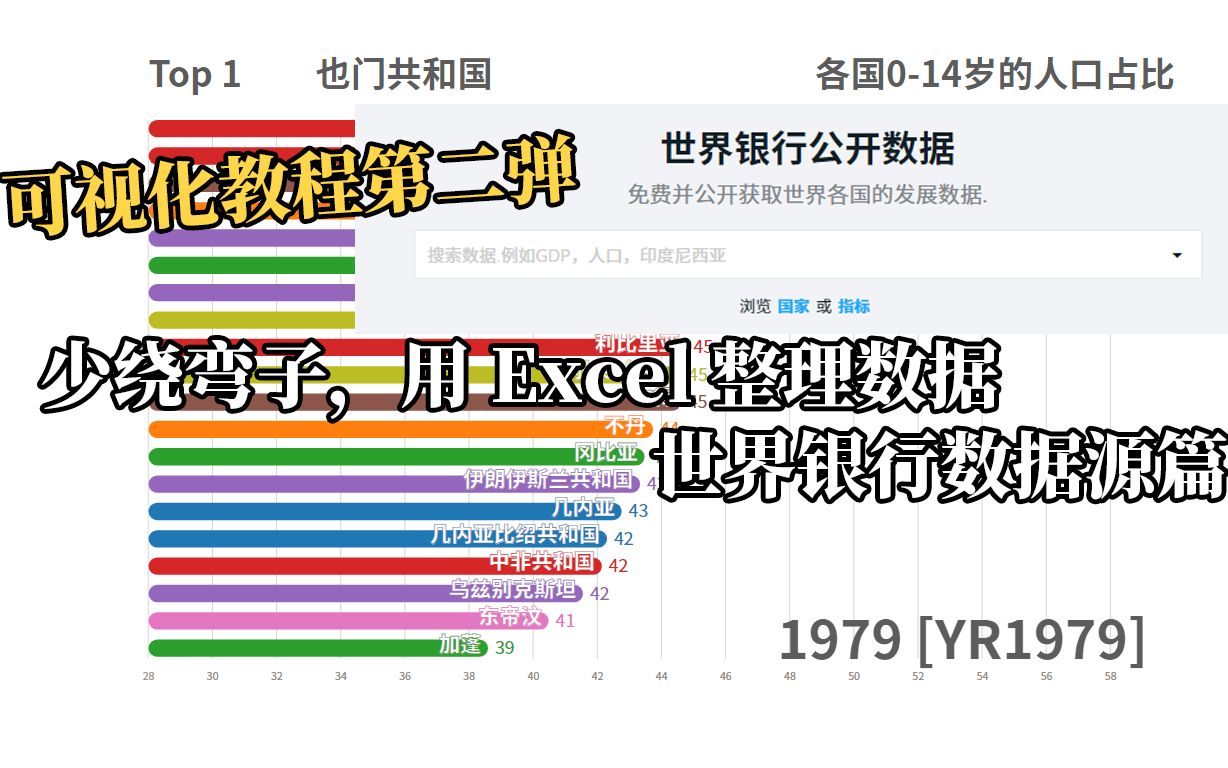 诶,使用 Excel 快速实现数据可视化 【世界银行数据源篇】哔哩哔哩bilibili