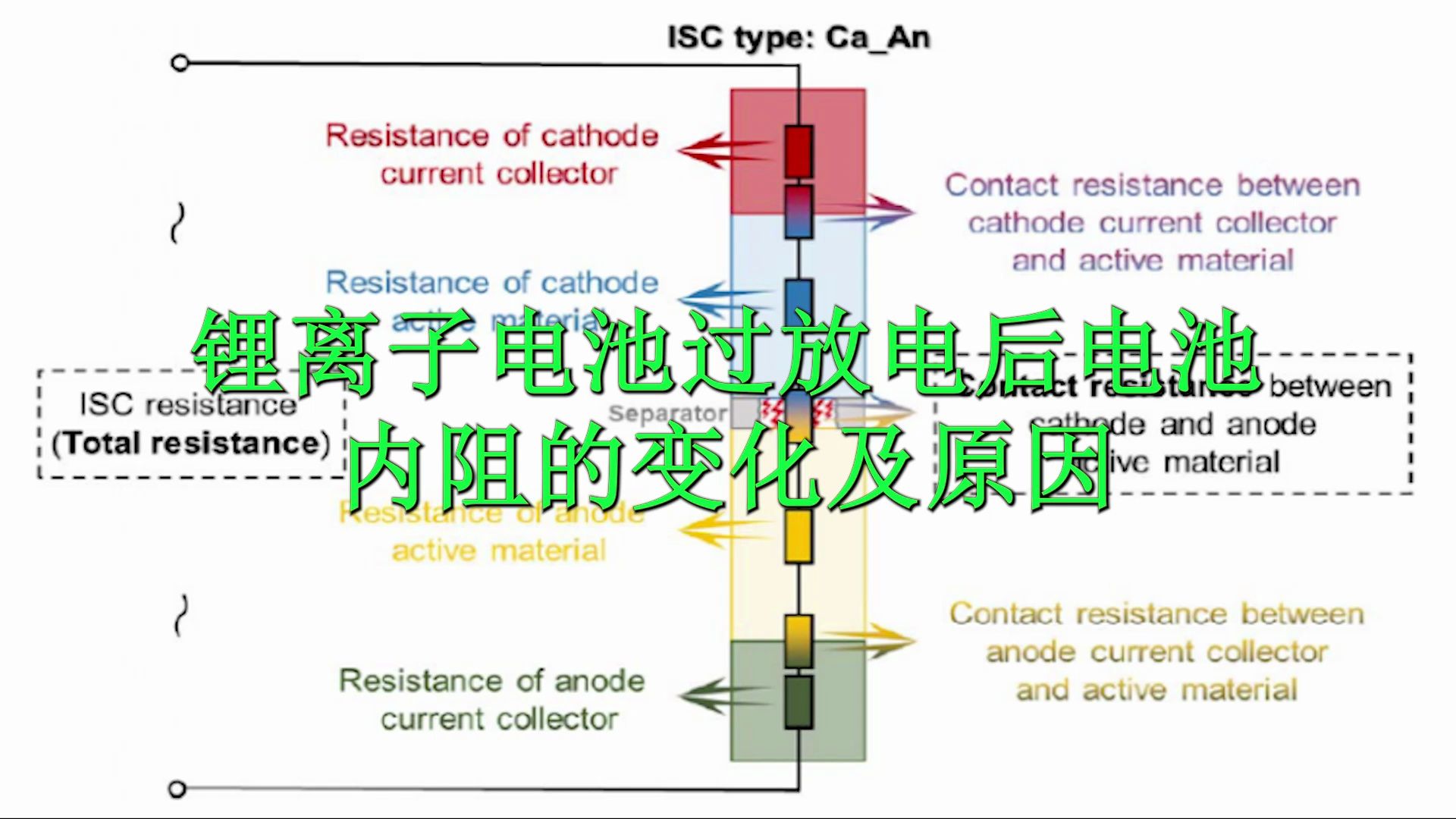 锂离子电池过放电后电池内阻的变化及原因哔哩哔哩bilibili