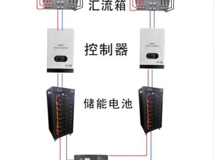 太阳能发电储能系统!负荷功率50千瓦以内,日均用电400度的离网太阳能发电储能系统介绍!哔哩哔哩bilibili