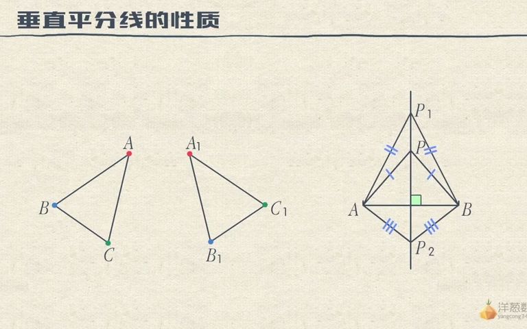 旋转作图2哔哩哔哩bilibili