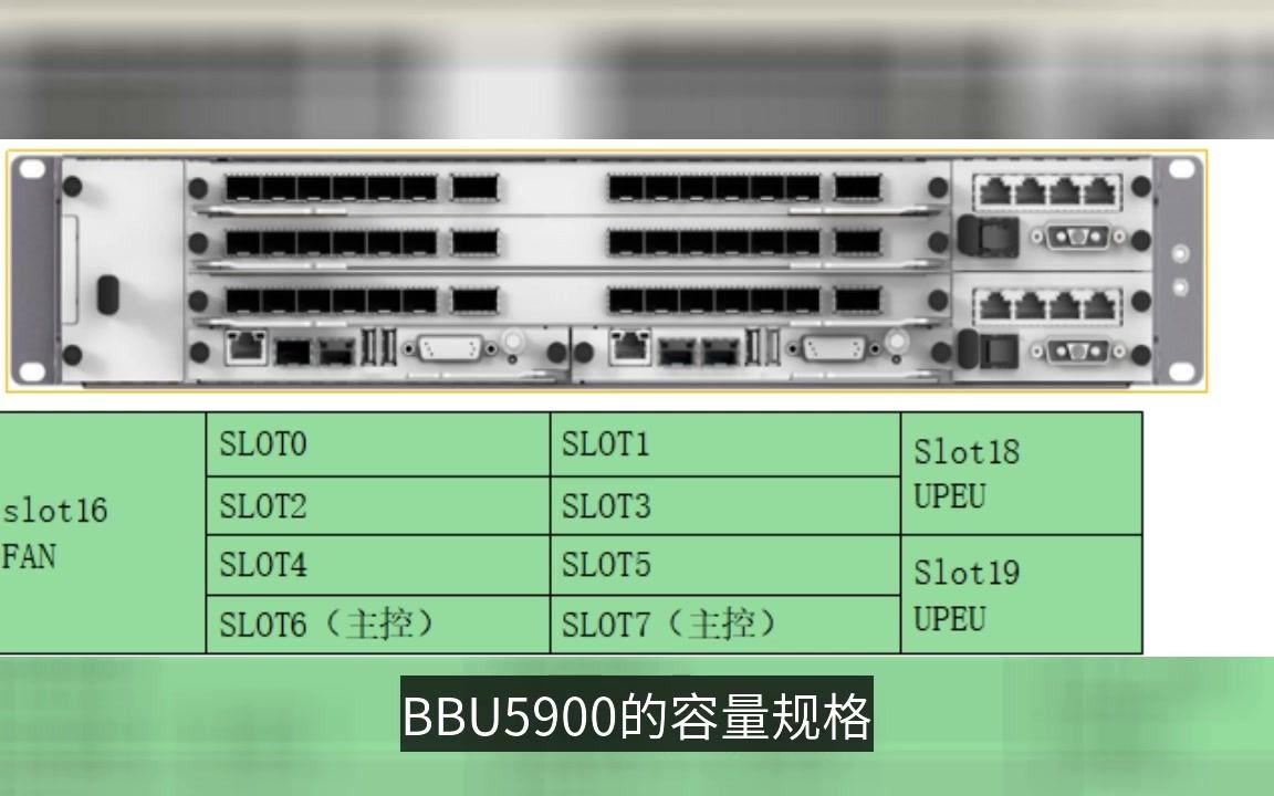 华为5G基站介绍哔哩哔哩bilibili