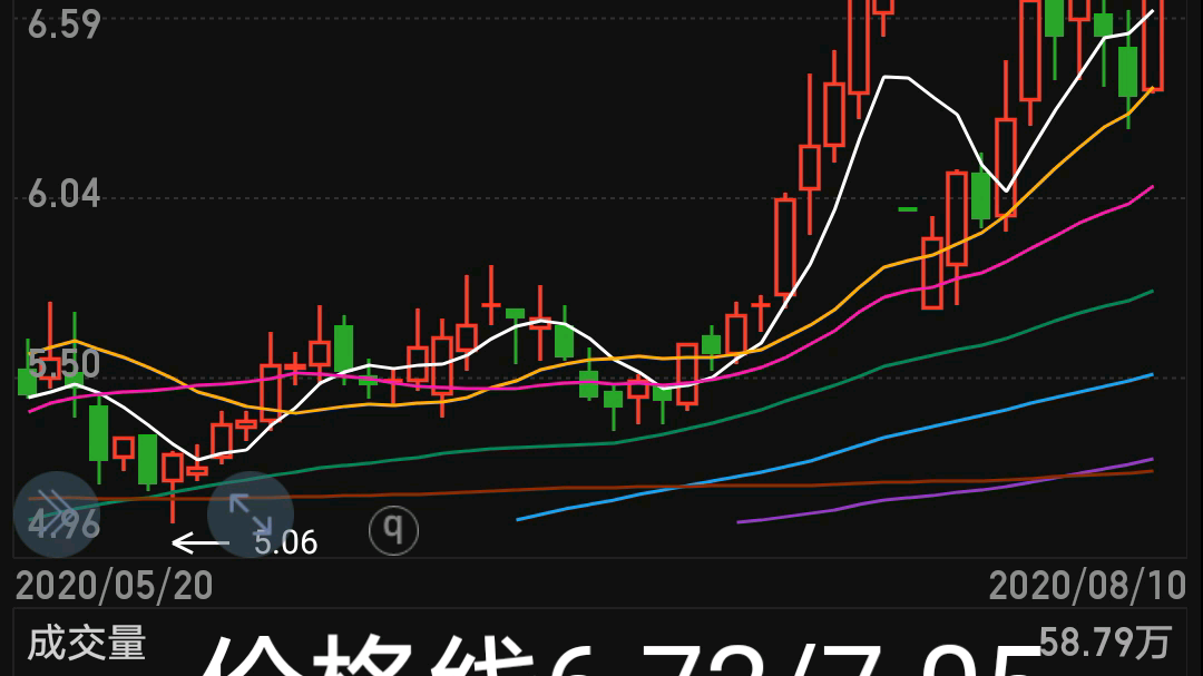 涨停之后002270华明装备哔哩哔哩bilibili