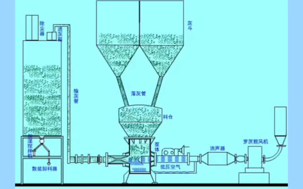 气力输送泵利用高速气流的引射作用来输送粉状物料.#气力输送泵#粉体气力输送泵#气力输灰系统哔哩哔哩bilibili