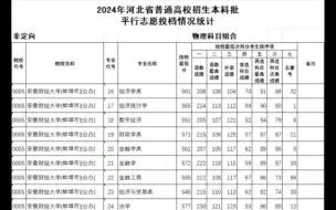 Download Video: 最新！2024年高考本科普通批投档线已出炉！主要涉及河北、江西两省！