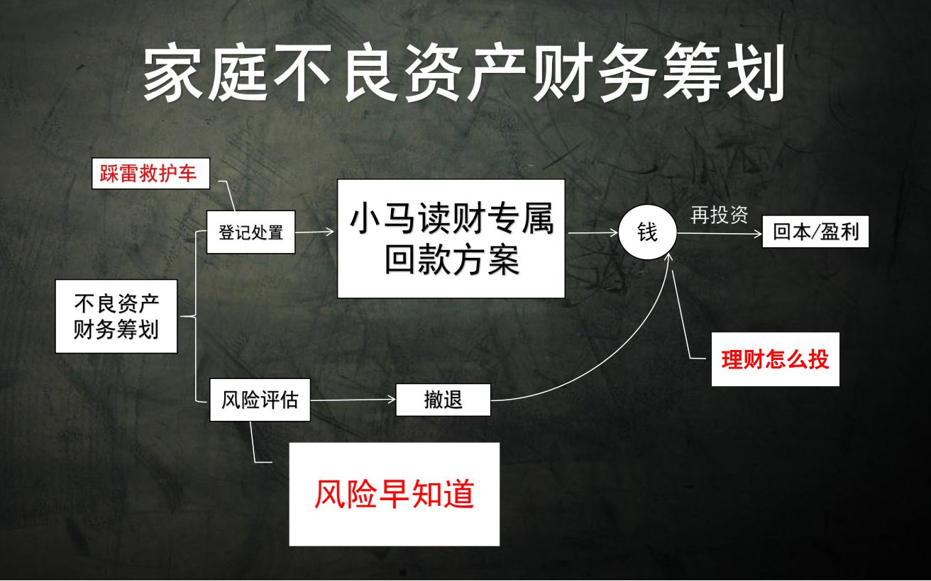 专家建议部分隐形债务可转为法定债务!这是啥意思?哔哩哔哩bilibili