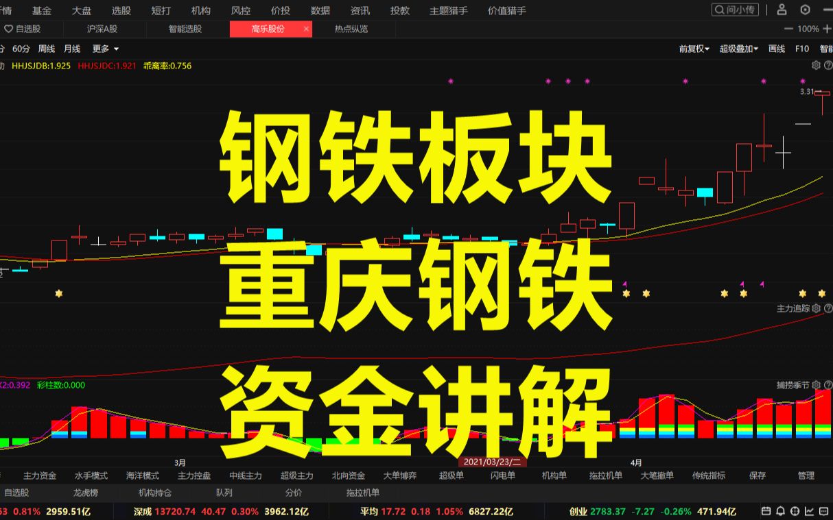 A股重庆钢铁;“钢铁侠”逆市走强,大涨之下还有哪些机会哔哩哔哩bilibili