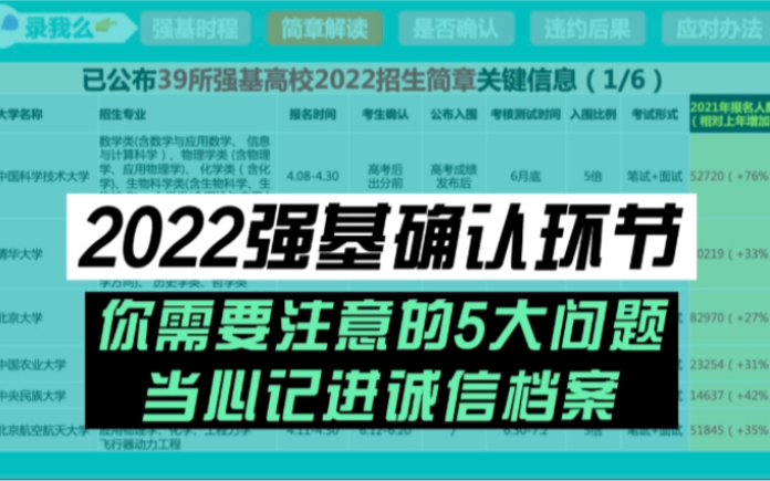 强基计划最需谨慎的确认环节,极可能记入学生诚信档案,影响后续的升学、工作等大事哔哩哔哩bilibili