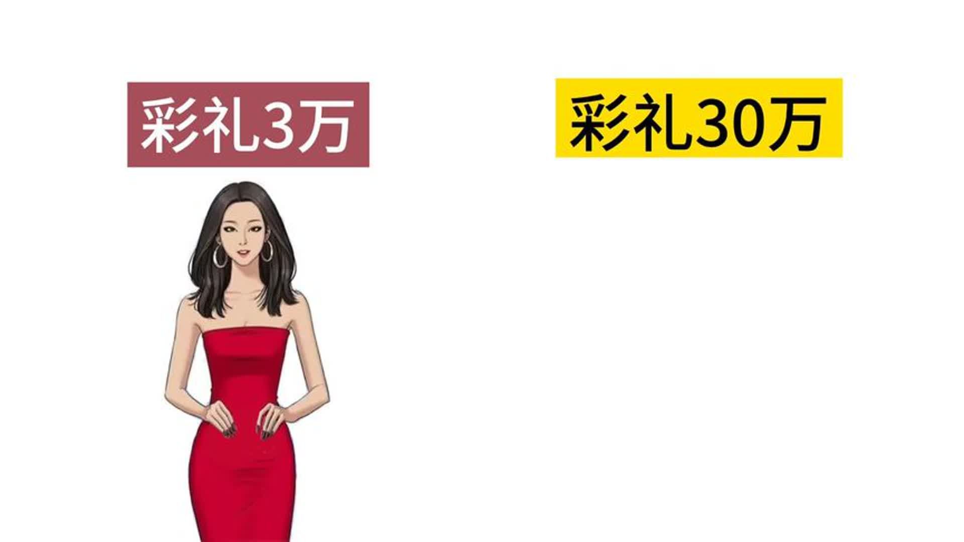 “彩礼3万”和“彩礼30万”的姑娘颜值区别,真实!精辟!哔哩哔哩bilibili