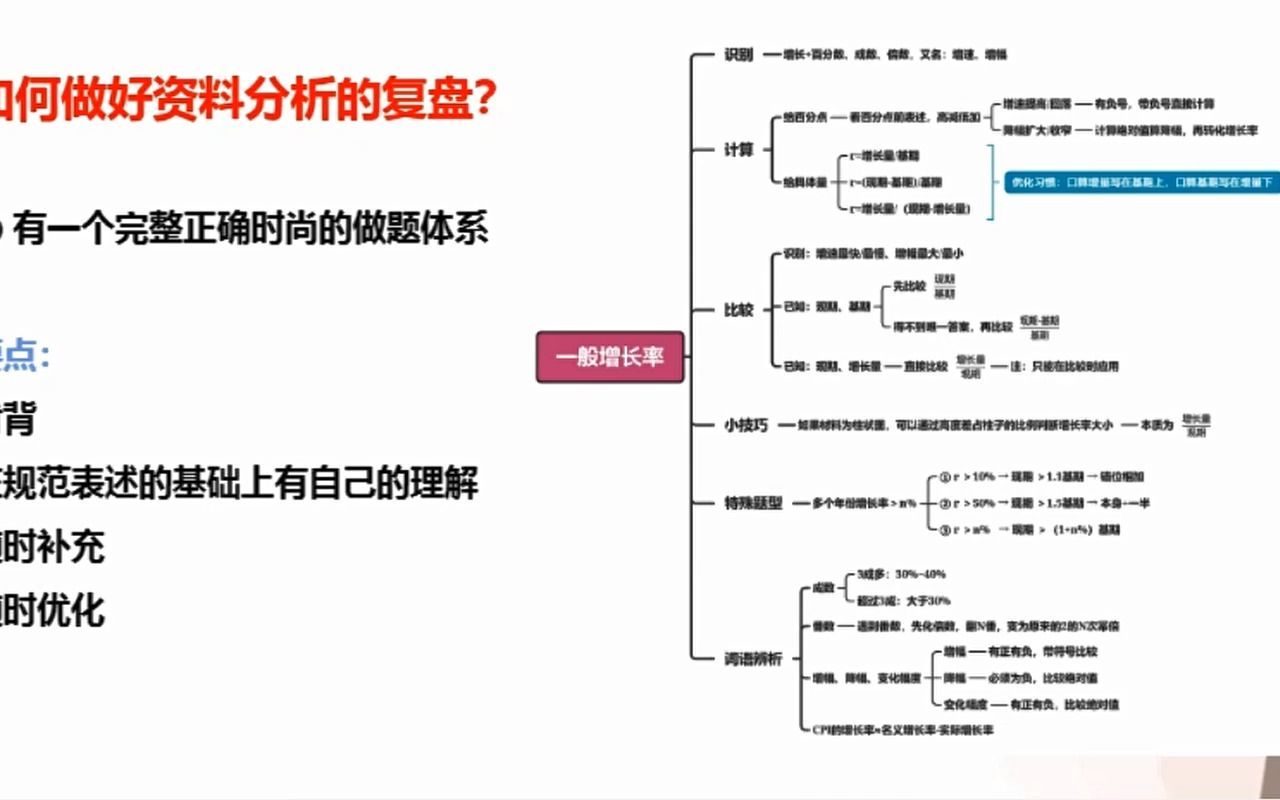 志哥资料分析复盘与强化建议哔哩哔哩bilibili