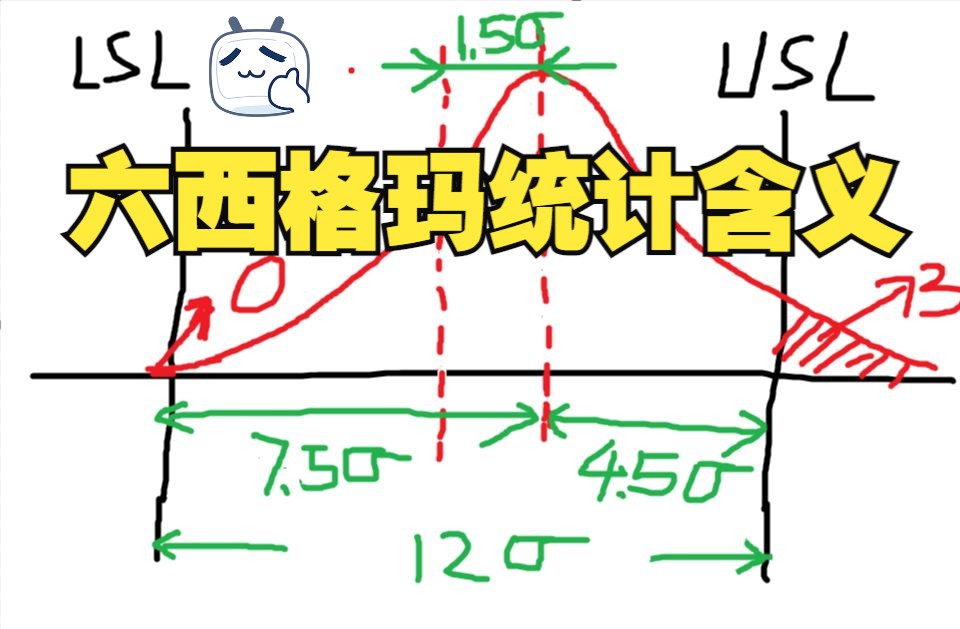 1.6 六西格玛的统计含义《注册六西格玛管理绿带&黑带培训》哔哩哔哩bilibili