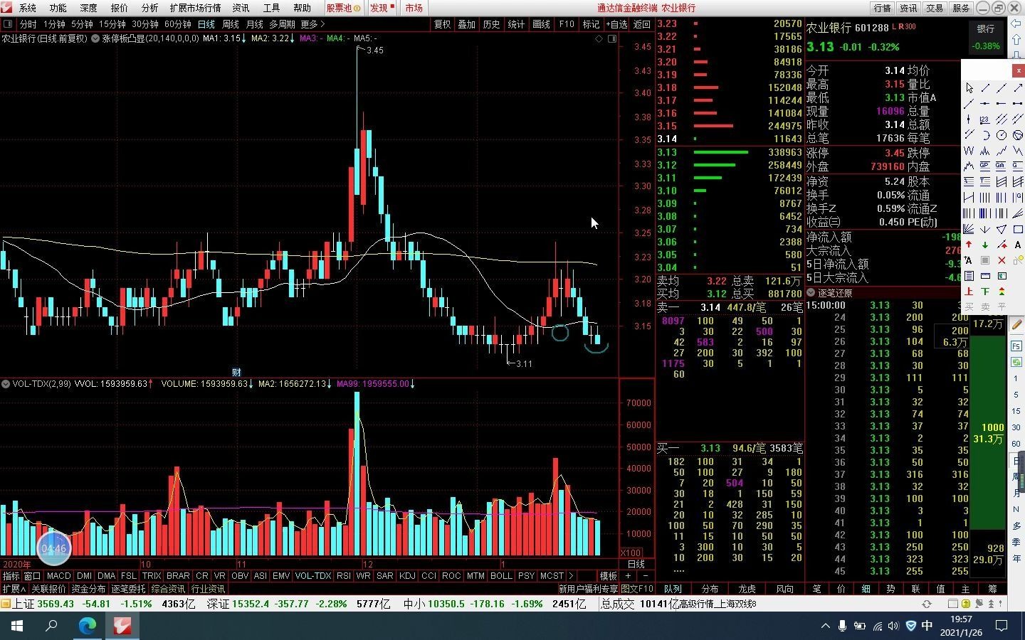 钱氏选股法当前行情如何选票和四要素打票法