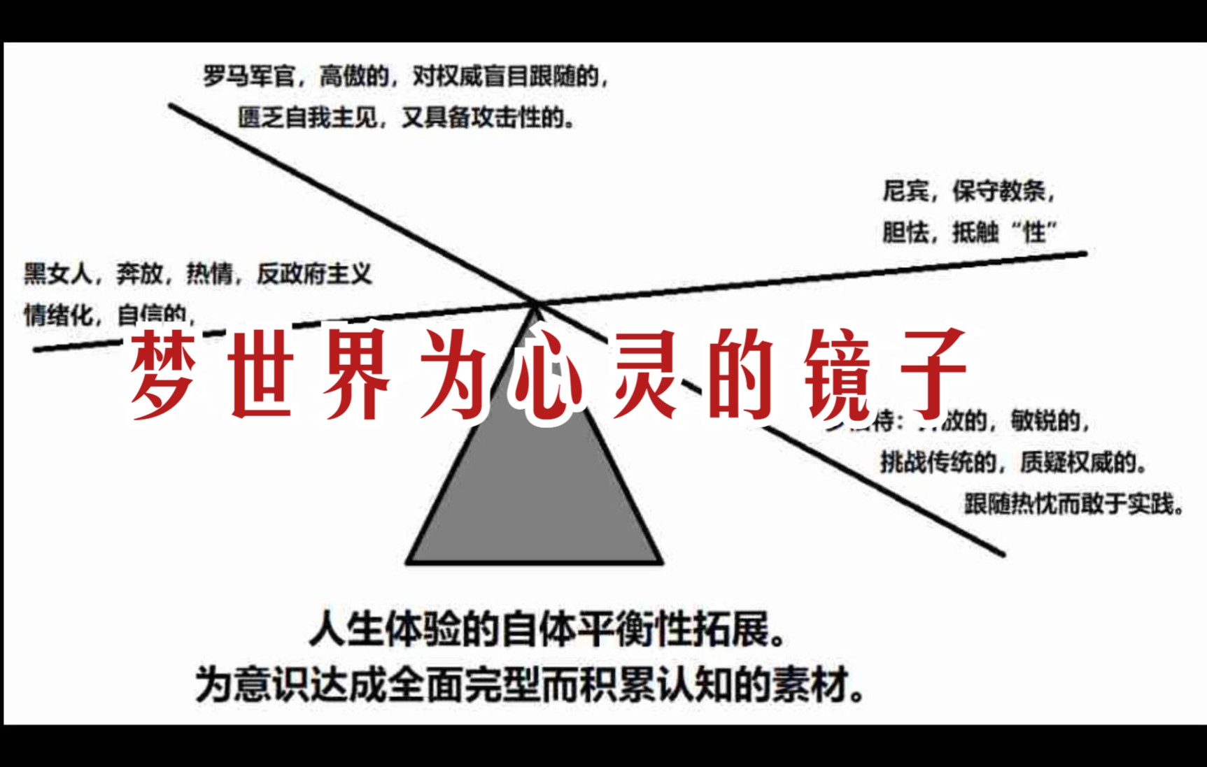 46第721节《已知的实相》细雨著 新世纪中如何理解赛斯书《未知的实相》赛斯书课文&细雨解读对照版 卷二 第五部 梦世界为心灵的镜子,在梦中醒来哔哩...