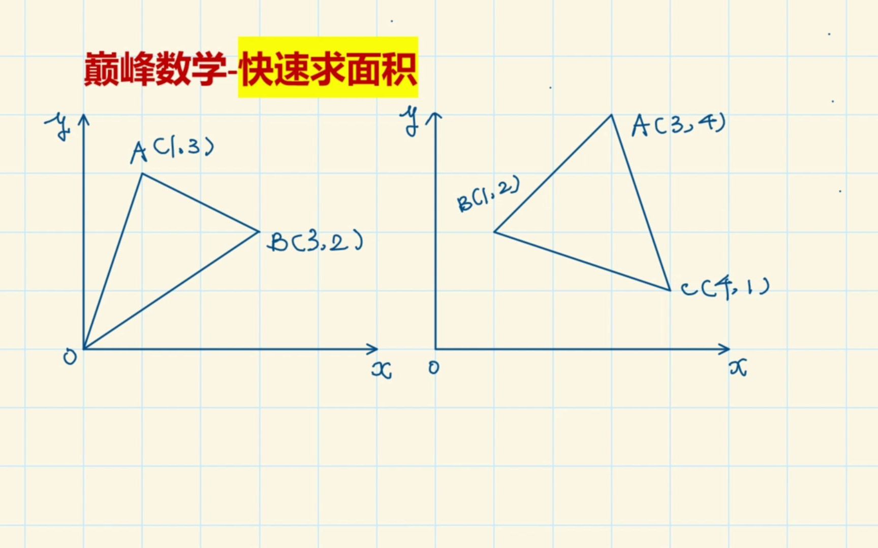 [图]巅峰数学-已知三点坐标求三角形面积，你应该学会这种方法！