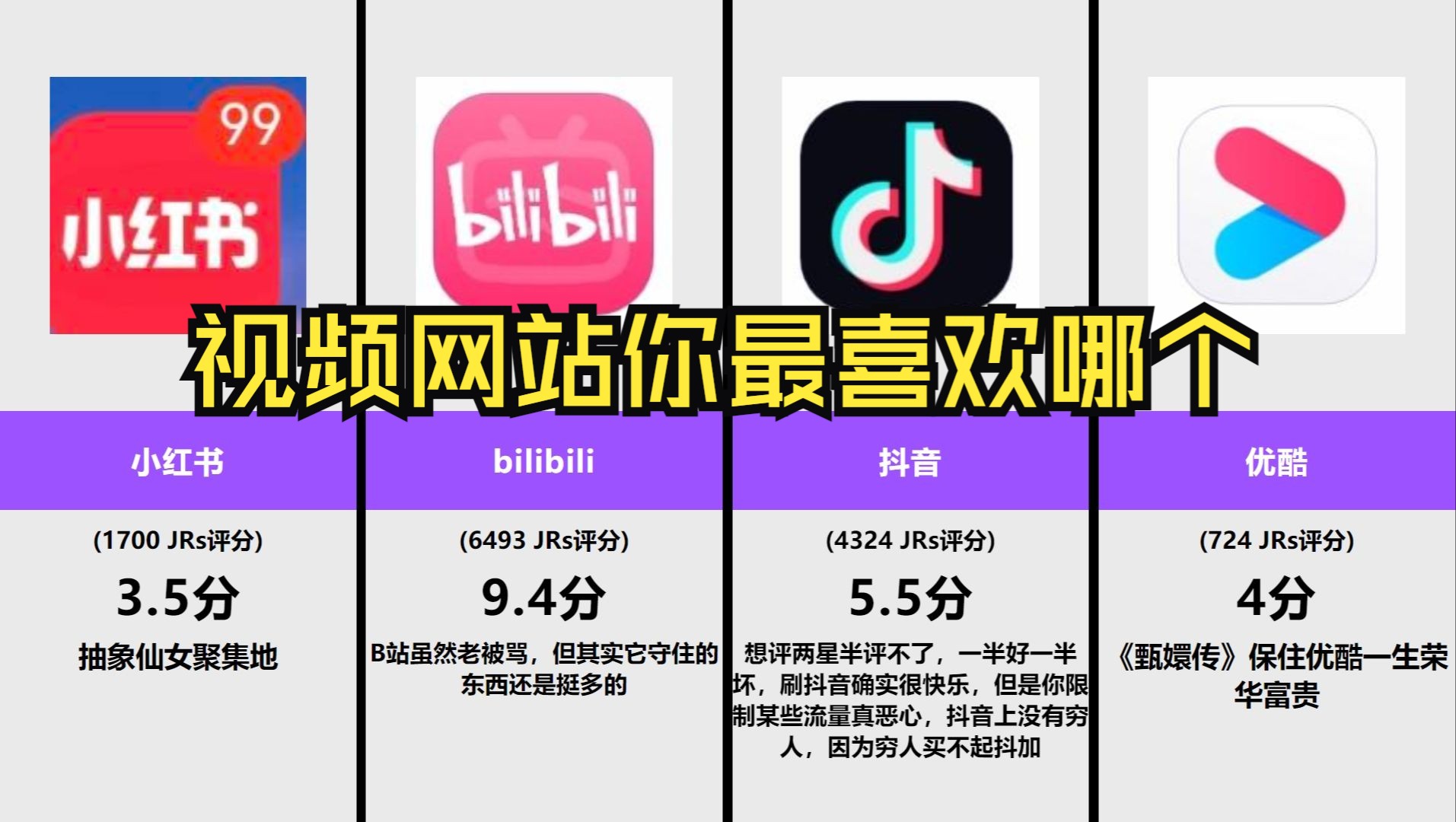 视频网站,你最喜欢哪个?可能会倒闭,但永远不会变质!【虎扑锐评】哔哩哔哩bilibili