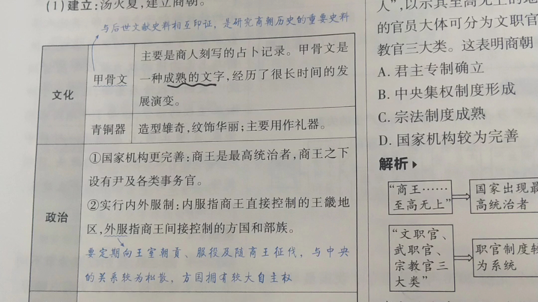 [图]高一历史第一课时 中华文明的起源于早期国家 知识点商与西周包括内外服制度。