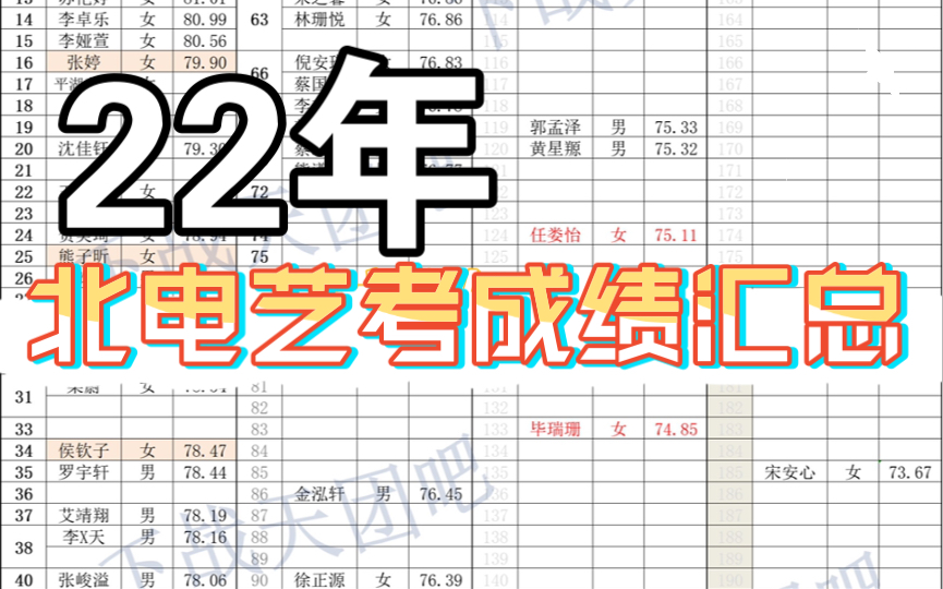 22年北电艺考成绩汇总!哔哩哔哩bilibili