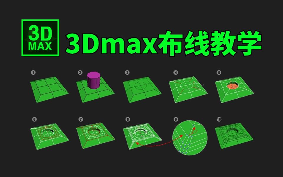 【3dmax布线教程】99%会碰见的凹凸角硬表面,布线卡线易错技巧哔哩哔哩bilibili