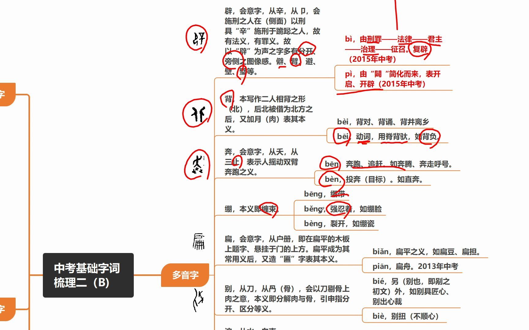 高考语文知识点——基础字词积累(二)哔哩哔哩bilibili