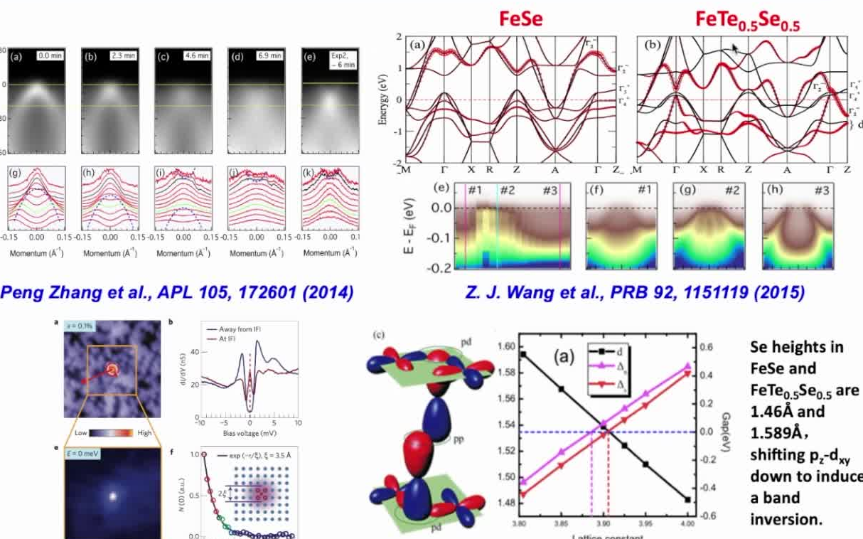 20220426中国科学院丁洪Ironbased superconductors:a new Majorana playground哔哩哔哩bilibili