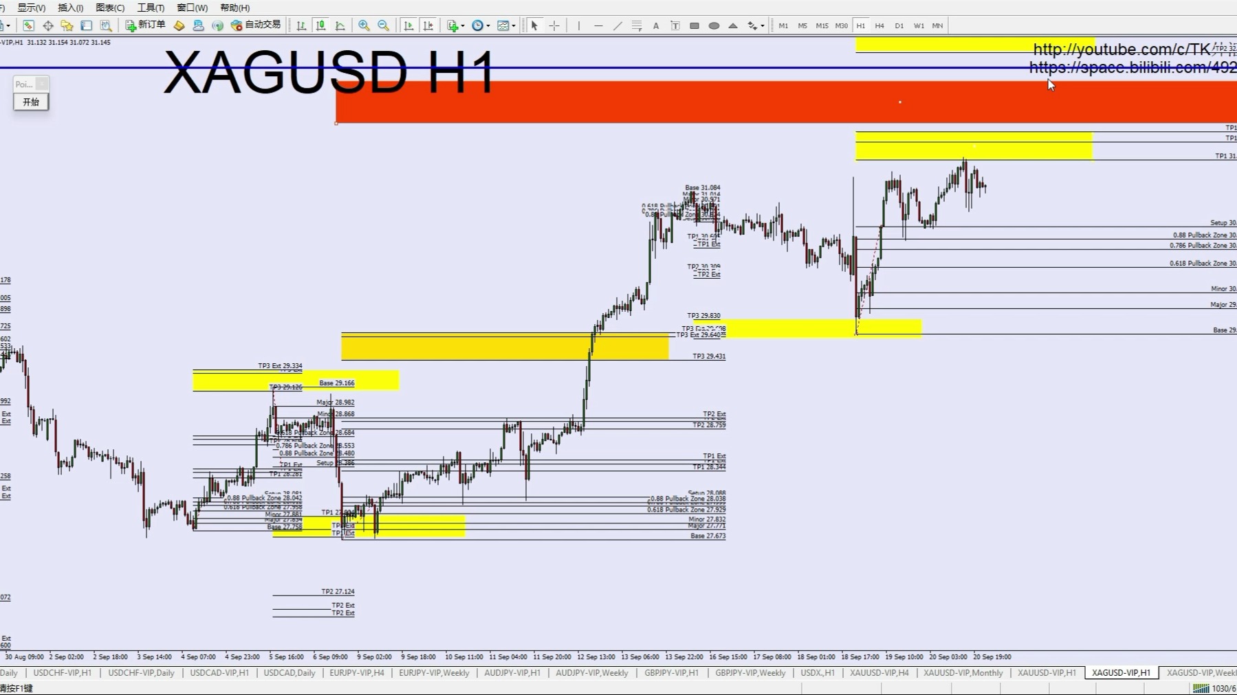 黄金XAUUSD,白银XAGUSD  21092024 周末分析哔哩哔哩bilibili