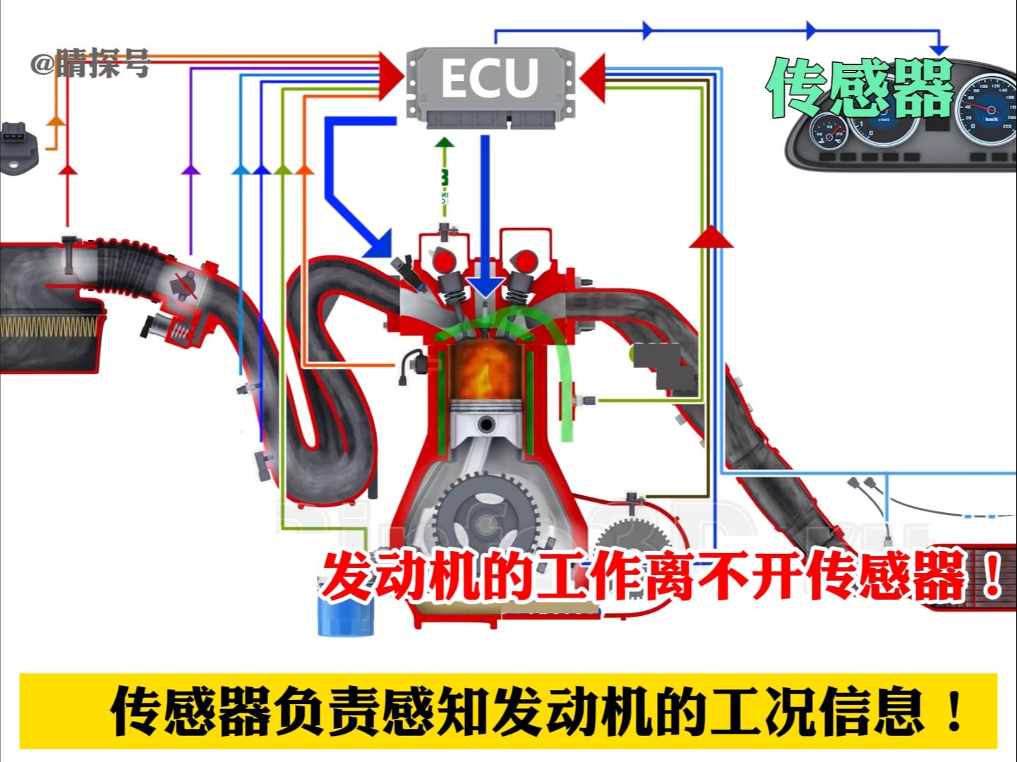 发动机正常工作需要哪些传感器,它们是如何工作的?哔哩哔哩bilibili