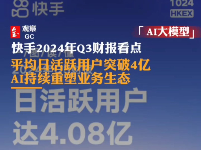 快手2024年Q3财报看点:平均日活跃用户突破4亿,AI持续重塑业务生态哔哩哔哩bilibili