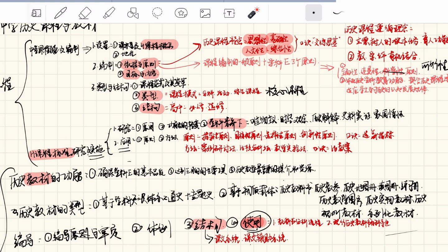 中学历史教学法第二章框架整理哔哩哔哩bilibili