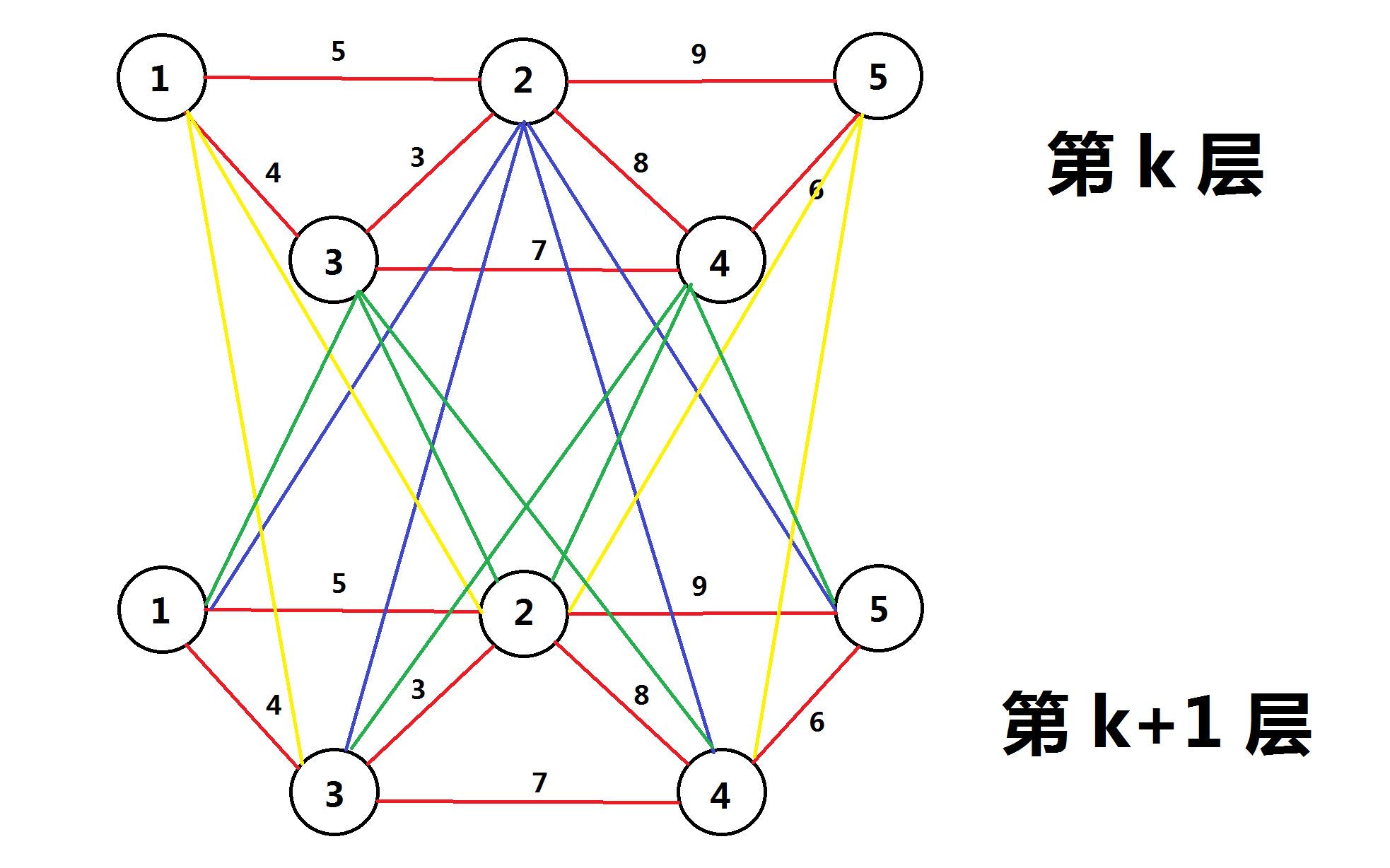 [图]【建图技巧】分层图思想的应用