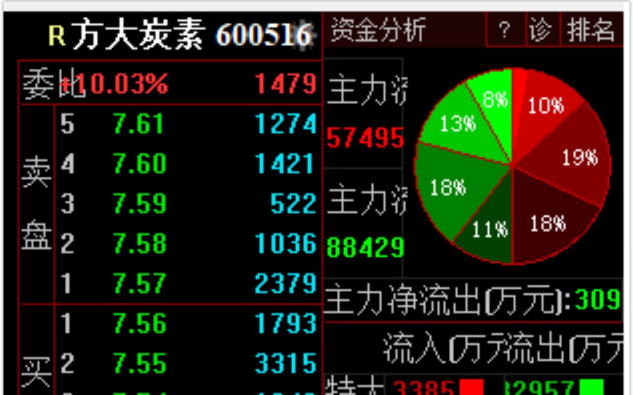 600516方大炭素哔哩哔哩bilibili