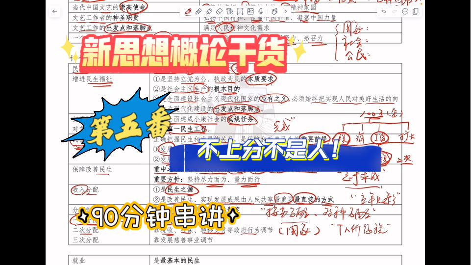 倒数第二番!“政治理论”之新思想概论 最全干货串讲part 5哔哩哔哩bilibili