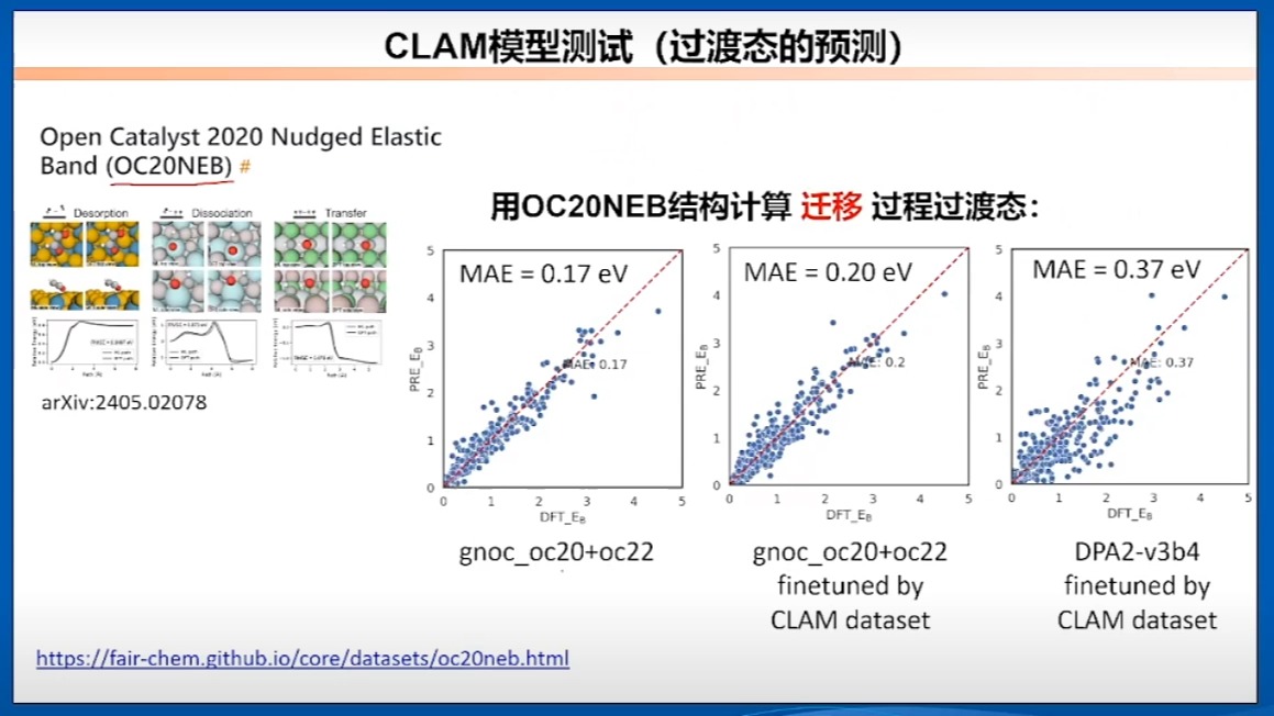 AI重塑计算催化未来基于机器学习势函数的催化大模型构建与应用哔哩哔哩bilibili