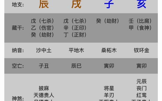 365个八字案例5杀印相生格