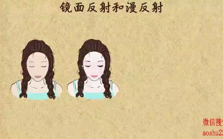 10. 镜面反射和漫反射哔哩哔哩bilibili