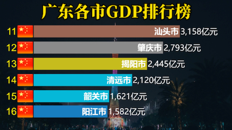 2023广东各市GDP排行榜哔哩哔哩bilibili