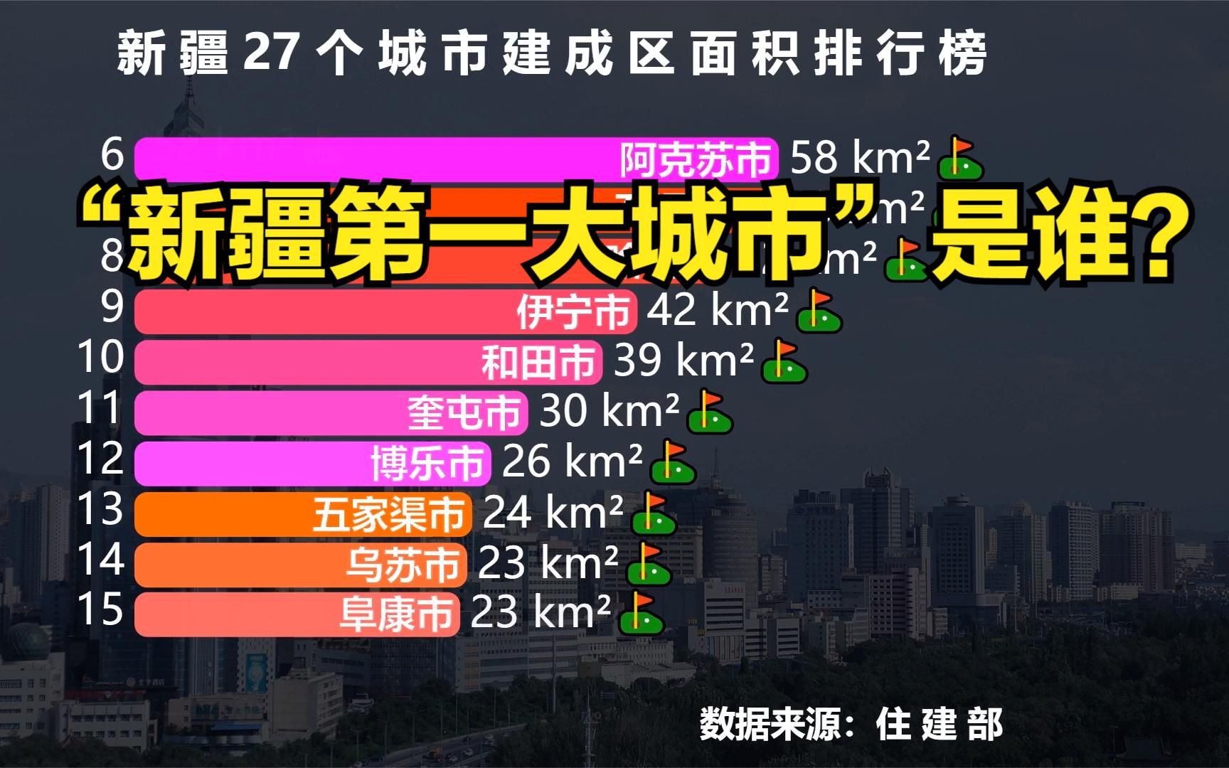 新疆27个城市建成区面积排行榜,猜猜“新疆第一大城市”是谁?哔哩哔哩bilibili