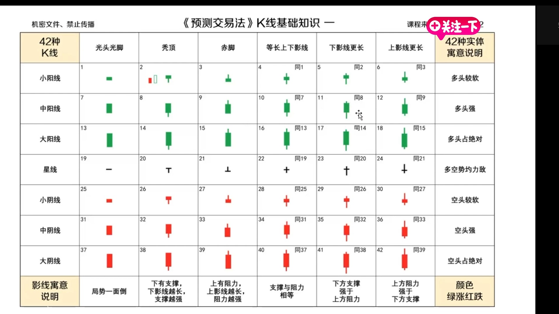 k线课程 第1课k线基础知识一